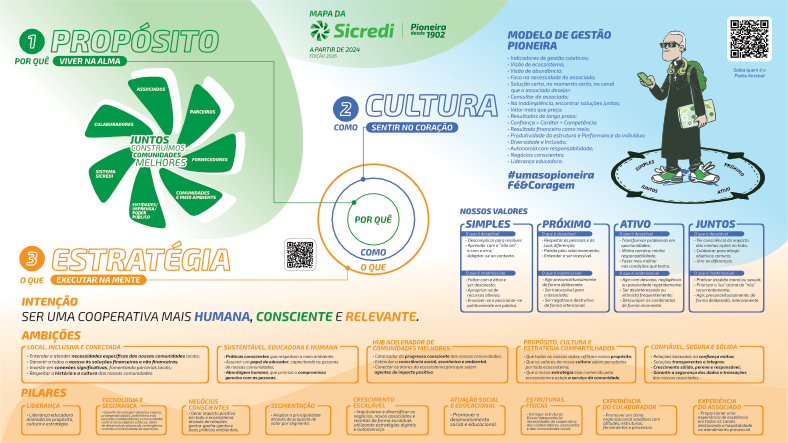 Mapa Pioneira